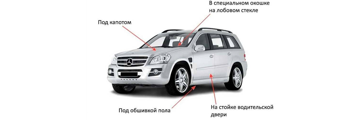 Вин коды на авто Вин коды на авто